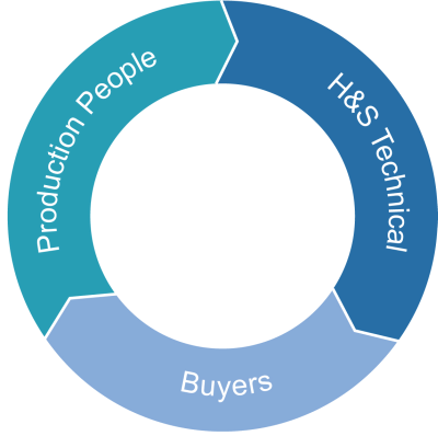 What Is B2B Marketing? A Typical Decision Making Unit In A B2B Environment