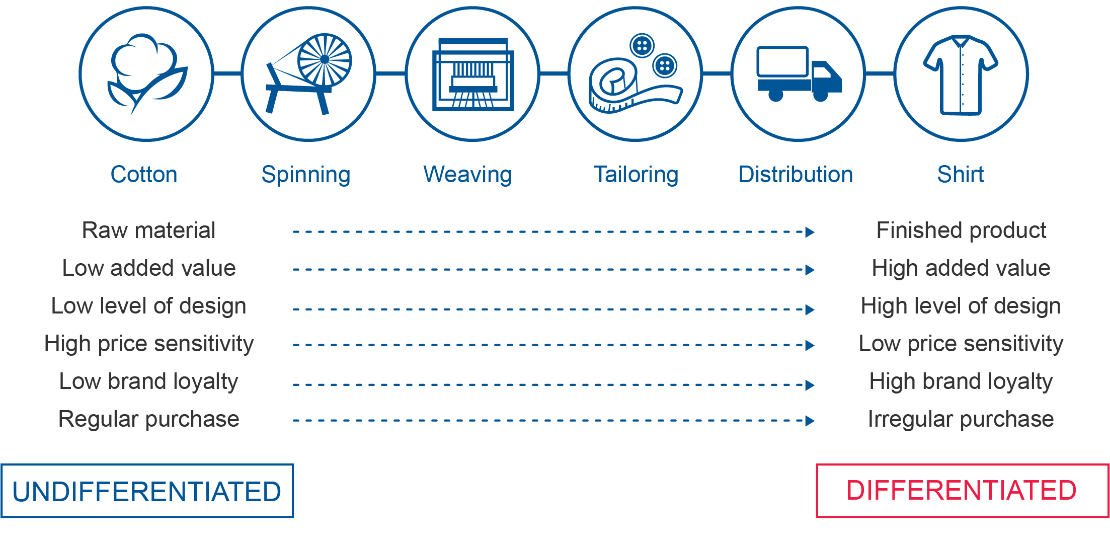 B2B Marketing: Chain Of Derived Demand