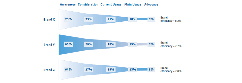 Brand Research