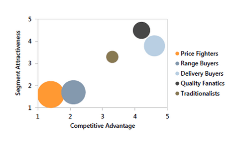 Cluster Analysis