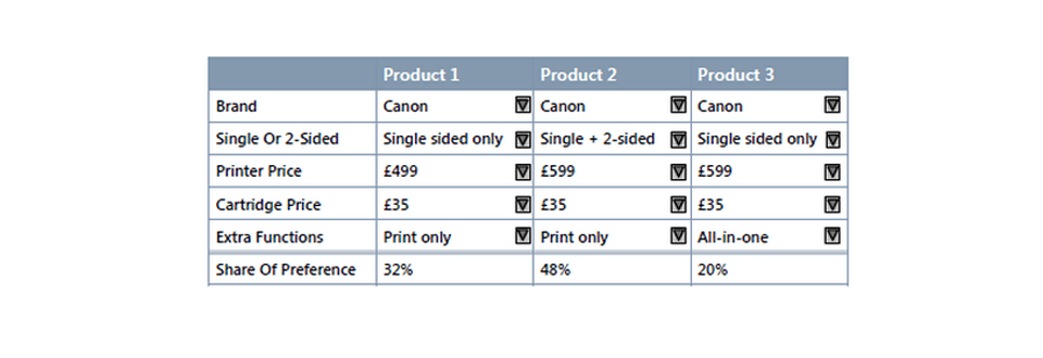 Choice Based Conjoint (CBC)