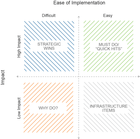 Net Promoter Score Calculation - Promoters, detractors and neutrals