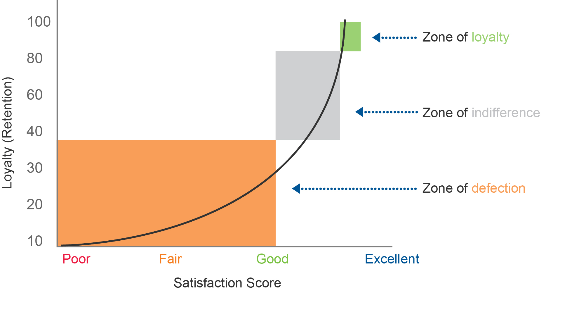 Essay satisfaction life