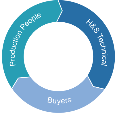 ¿Qué es el marketing B2B? Una unidad típica de toma de decisiones en un entorno B2B