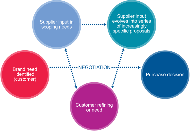 Chinese business decision-making