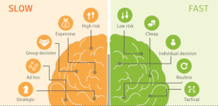 The Customer Journey and How Businesses Buy