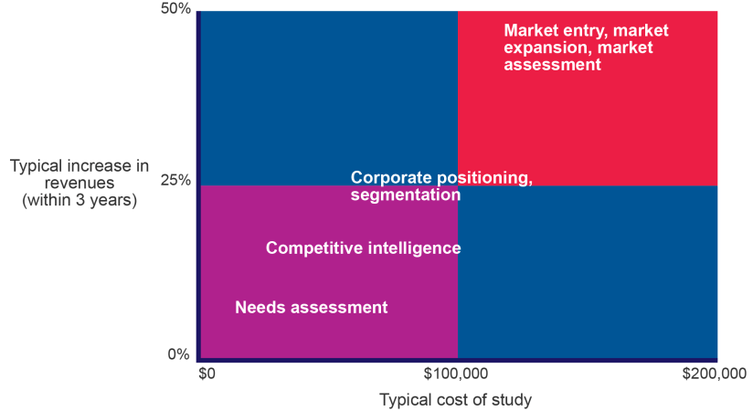 Market Intelligence Return On Investment For Competitor Intelligence