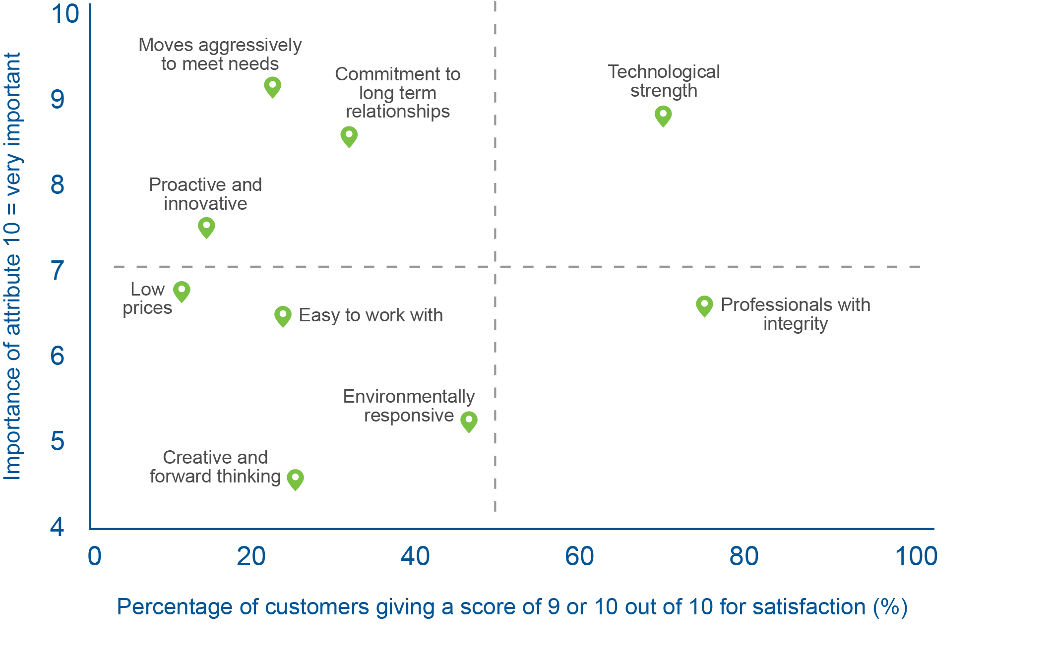 Research paper on customer satisfaction in banks