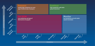 The Momentum Matrix – A Customer Experience Framework