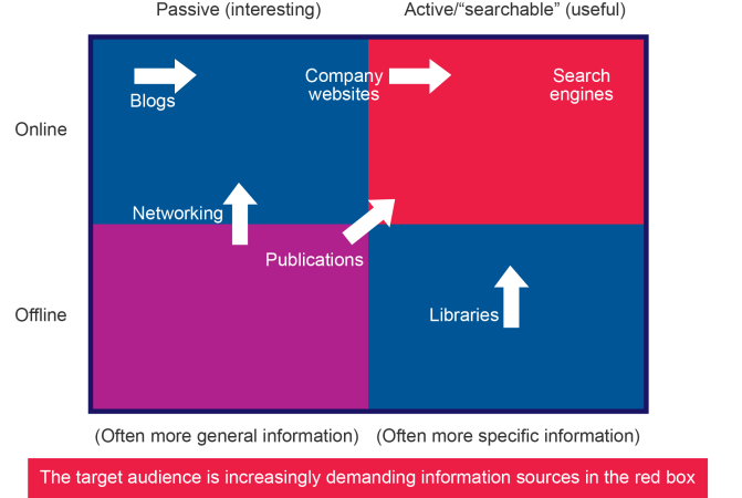 Competitor Intelligence