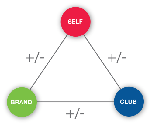 How to Measure Sponsorship Effectiveness and ROI - Heider's Theory of Attribution