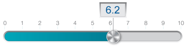 B2B Marketing Survey Average USP