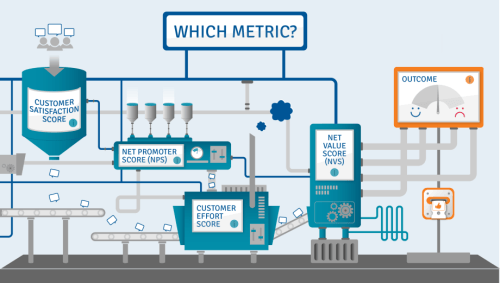 which metric