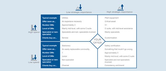 Decision Making Unit Frameworks