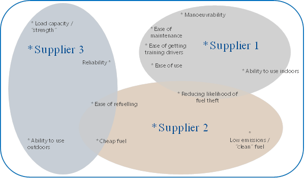 Brand Map