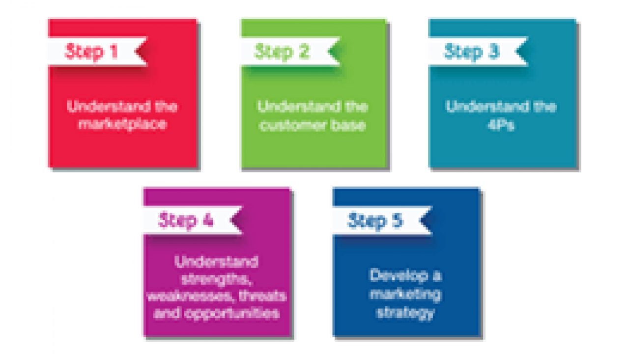 Step strategy. Step strategy