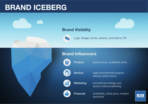 The Brand Iceberg: The Importance of Brand Influencers