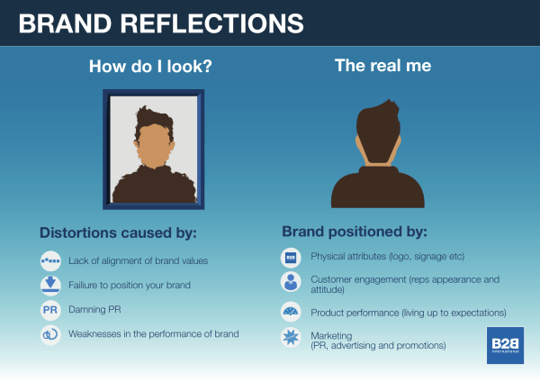 The Brand Mirror: How Do You Really Look to the Outside World?