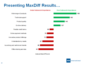 indexing results to highlight the key needs