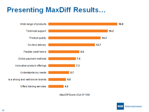 presenting maxdiff results in a standard bar chart