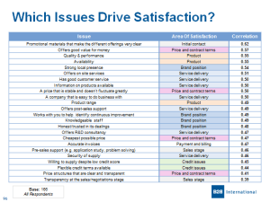 presenting results in a simple table