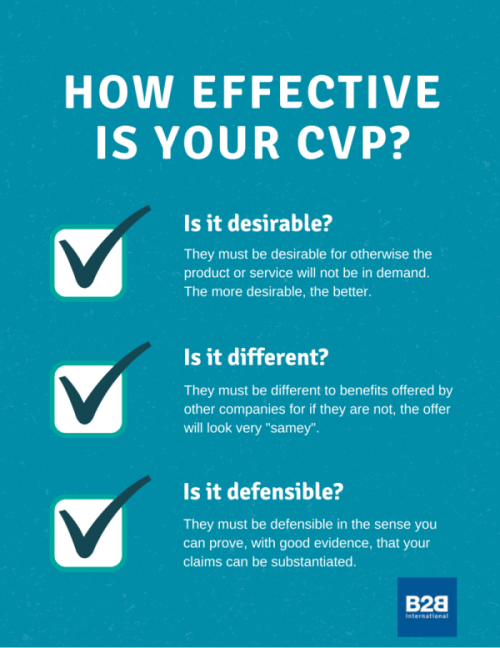 how effective is your cvp