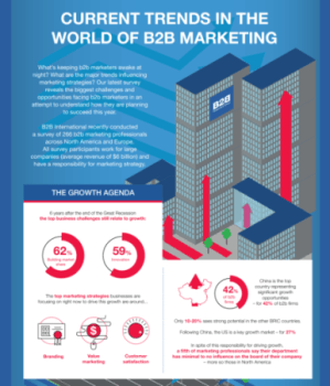 B2B Marketing Survey: Trends, Challenges and Opportunities