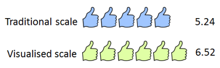 Standard deviation of printer satisfaction ratings