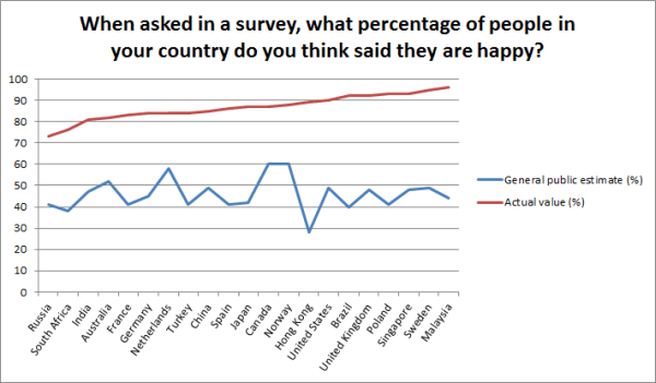 happy survey