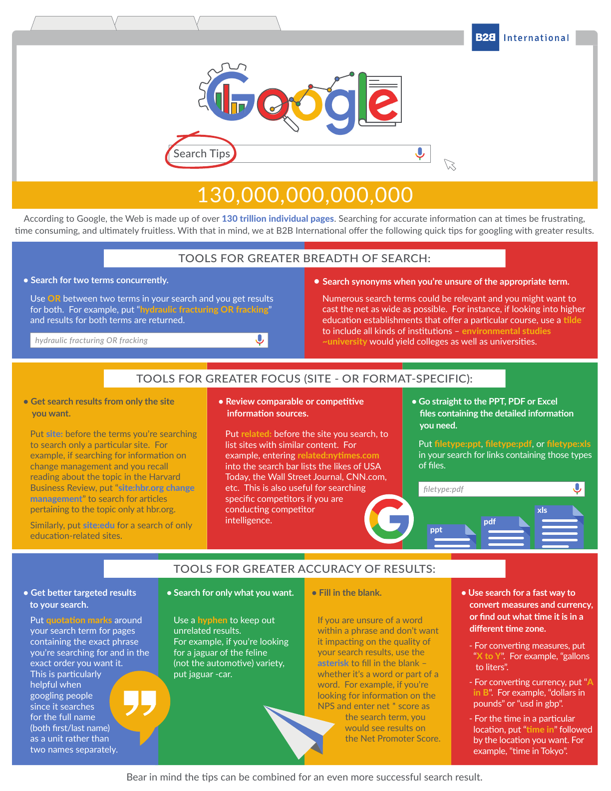 Google Search Tips B2B International