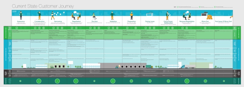 Example of a buyer journey map