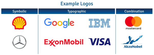 Typography in Branding - logo examples