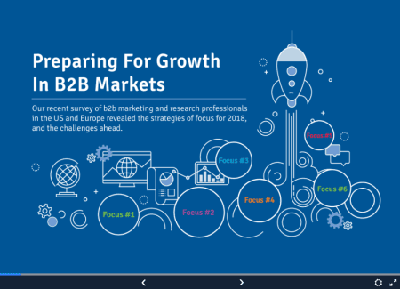 Latest Survey Findings: Preparing for Growth in B2B Markets