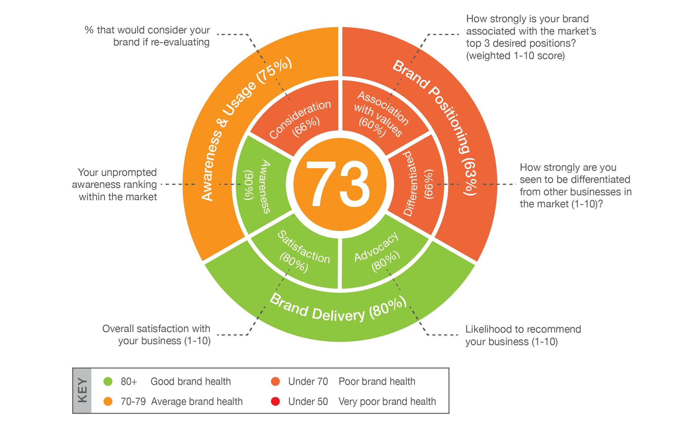 Brand Tracking Research & Studies - The Complete Guide