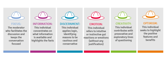 Generating new concepts - ideation research