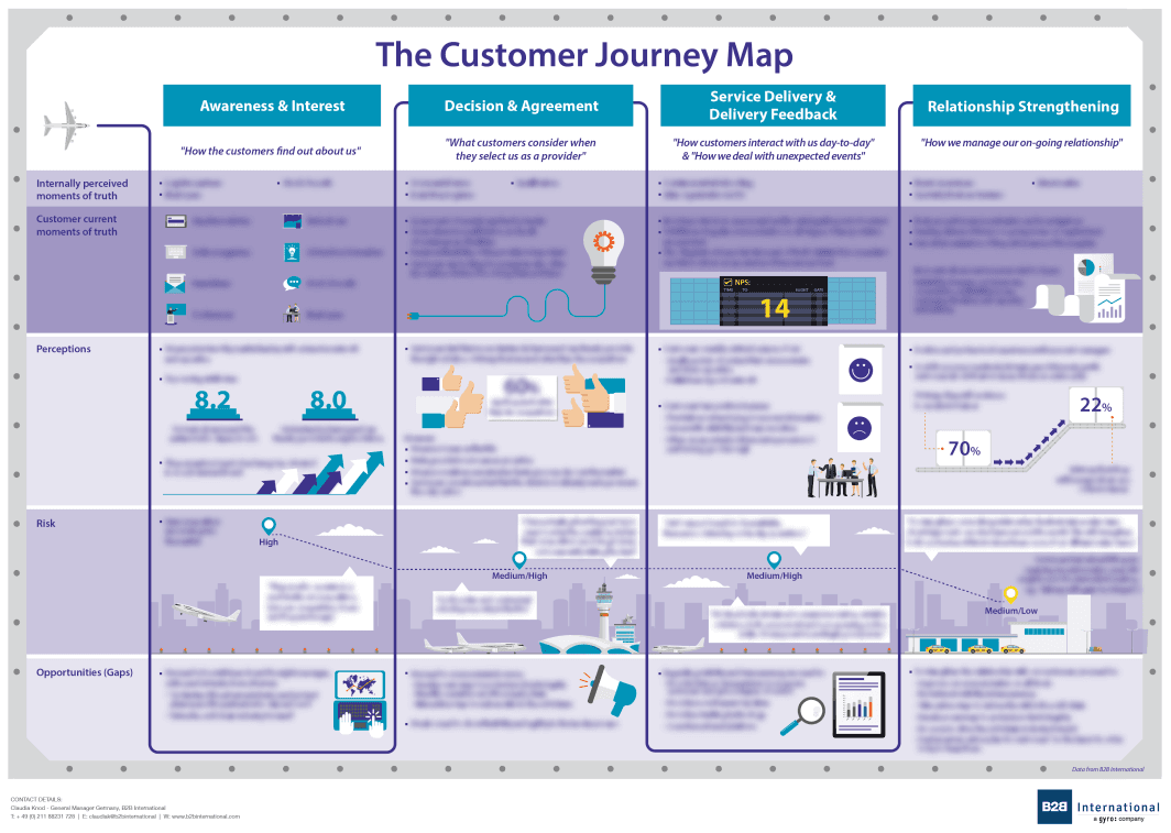 Pathtopurchase research Delivering a seamless customer experience