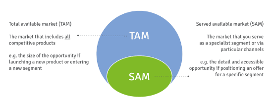 Market sizing analysis