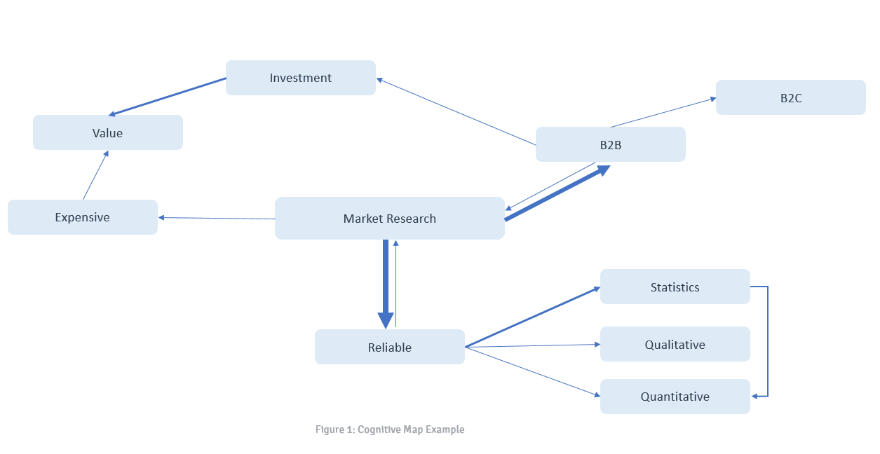 cognitive map