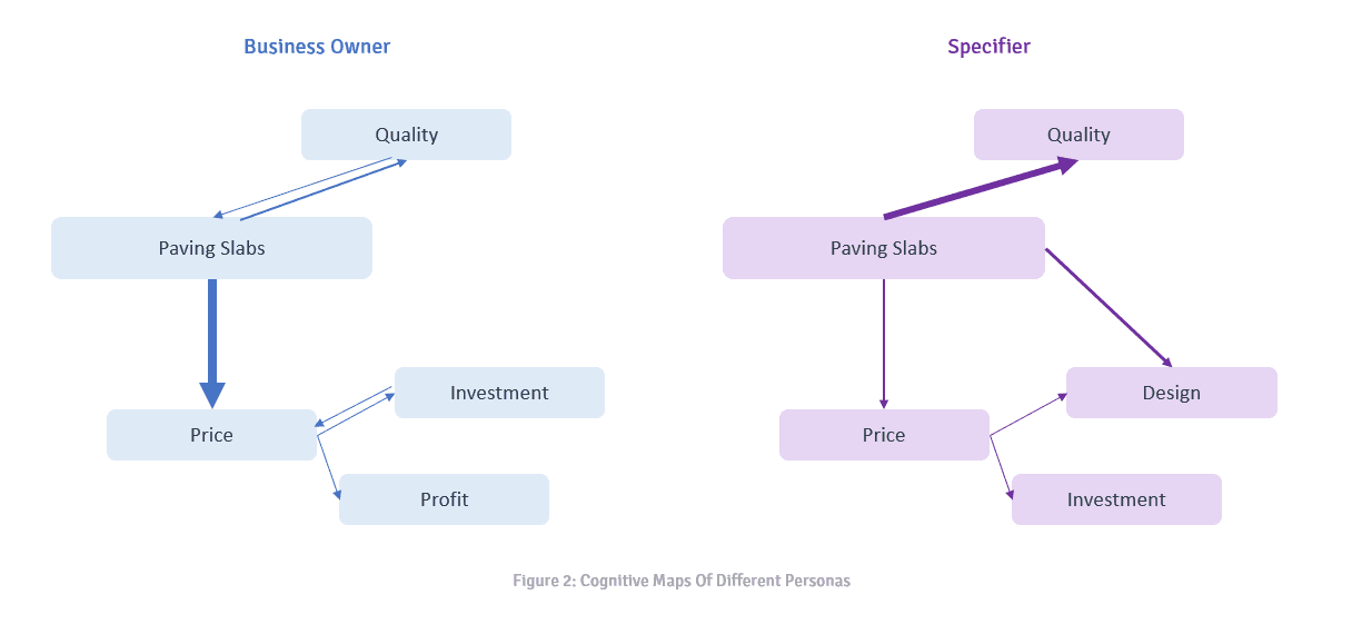 cognitive maps