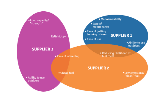 Competitive Intelligence