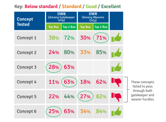 concept validation testing