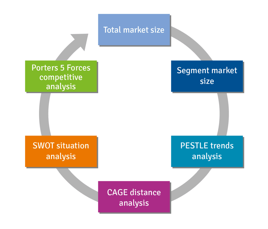 Engineering Optimization Tools Market: Analysing the Driving Factors