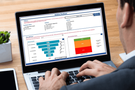 net promoter score report