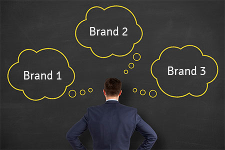 how to measure brand awareness in b2b