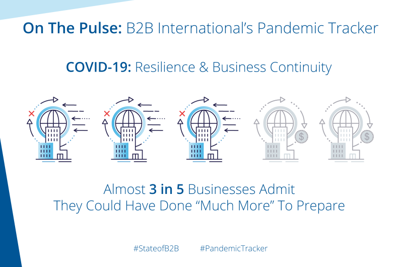 COVID-19: Resilience & Business Continuity – Almost 3 in 5 Businesses Admit They Could Have Done “Much More” To Prepare