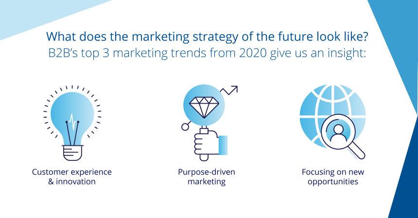 The Marketing Strategy of the Future