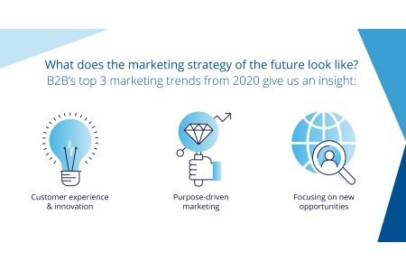 The Marketing Strategy of the Future - B2B International