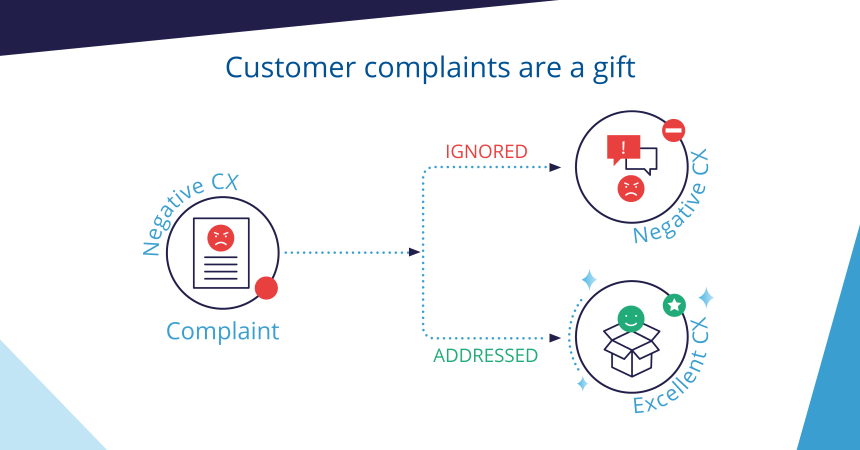 Why Customer Complaints Are A Gift