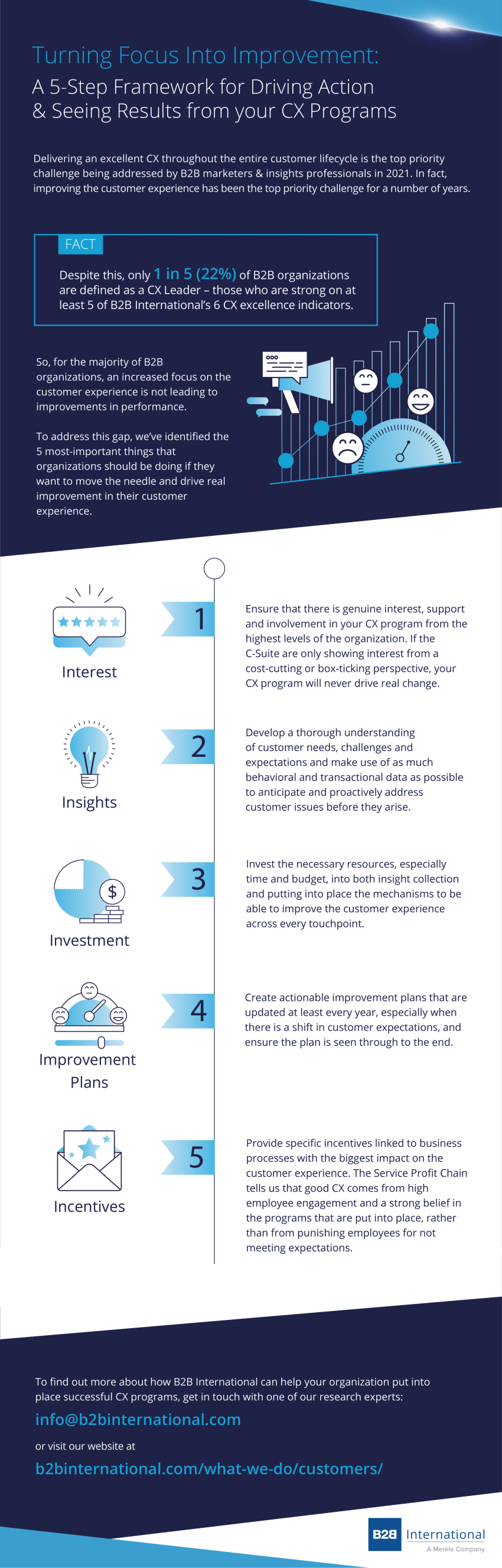 A 5-Step Framework for Driving Action and Seeing Results from your CX Programs