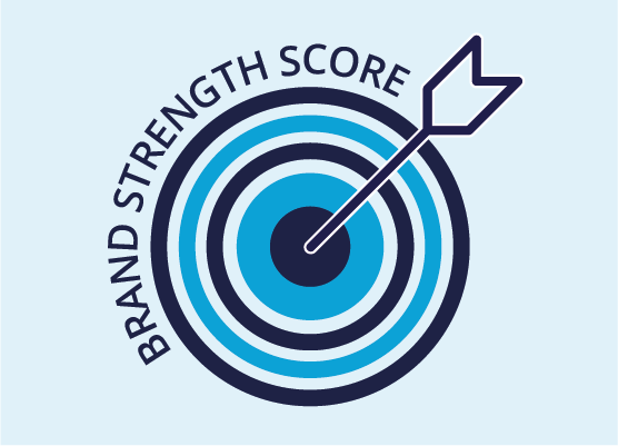 brand strength score